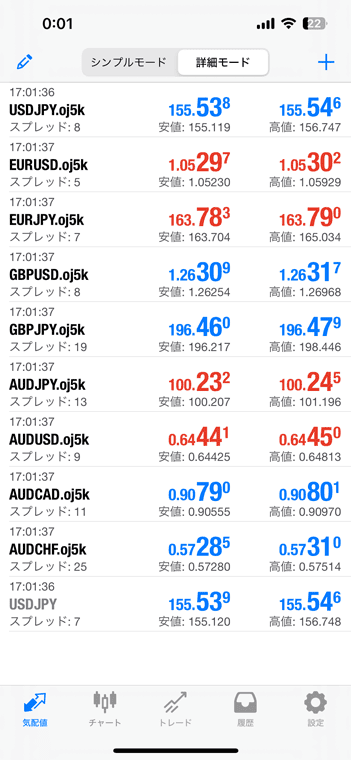 MT4（OANDA証券）のレート一覧