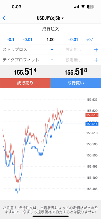 MT4（OANDA証券）の取引画面