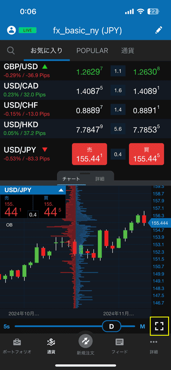 メニューの「通貨」でチャートを全画面表示にする