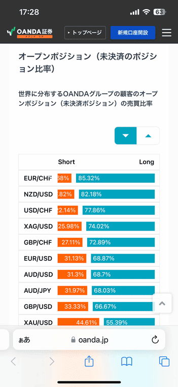 OANDA証券のオープンポジション（未決済のポジション比率）