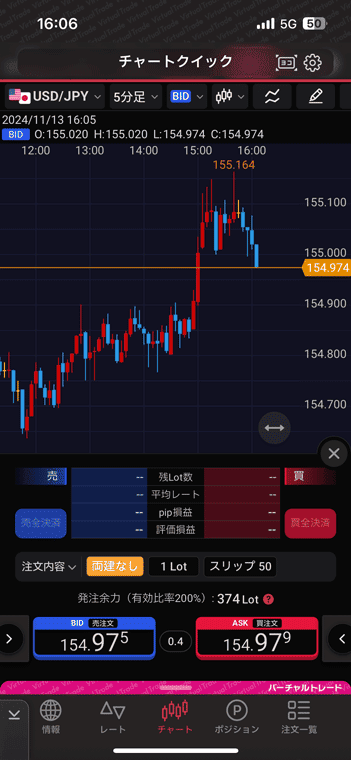 チャートを見ながら即時発注のクイック注文を行える