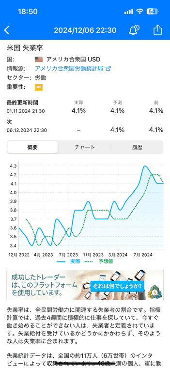 実際のデータと予想値をグラフで閲覧でき、指標の説明を見れることがポイント