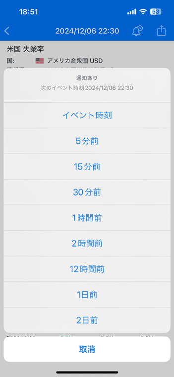 アラートさせる時間を自由に選べることがTradaysの特徴