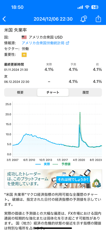 発表値は長期のデータをチャートで見れる