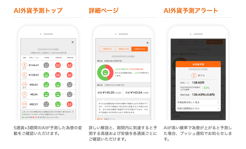 auじぶん銀行のAI外貨予測