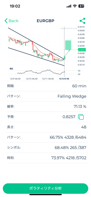 検出したオートチャーティストの詳細画面