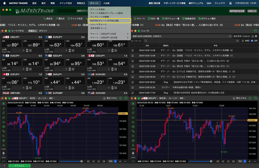 「チャート」→「MATRIXチャート」と進むと起動できる