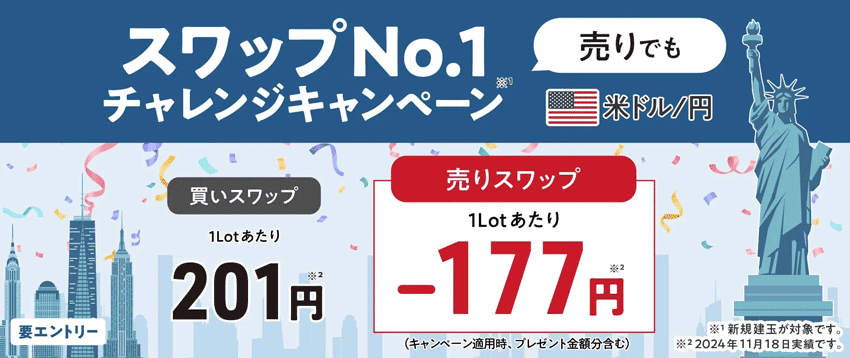 みんなのFX｜スワップNo.1チャレンジキャンペーン 米ドル/円