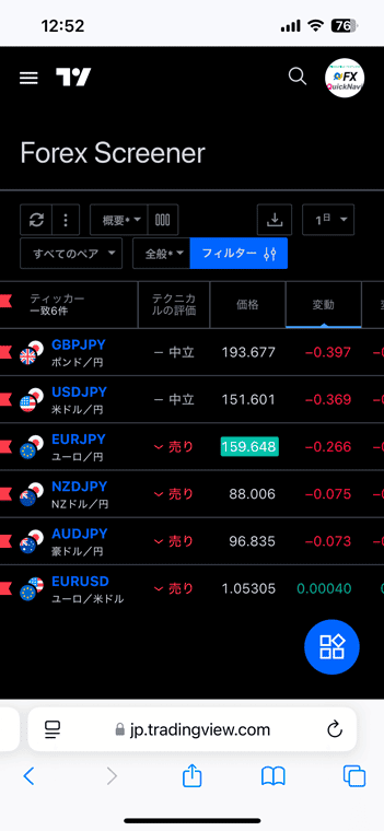 TradingView FXスクリーナーの概要