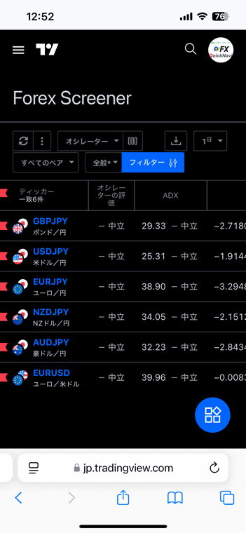 TradingView FXスクリーナーのオシレーター