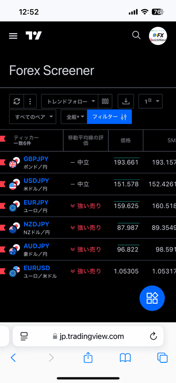 TradingView FXスクリーナーのトレンドフォロー