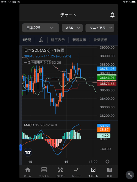 TradingViewを内蔵するチャートを提供