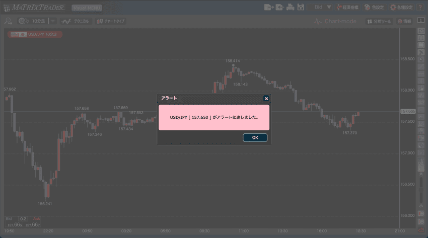 指定レートに達して画面上にアラートが通知された例