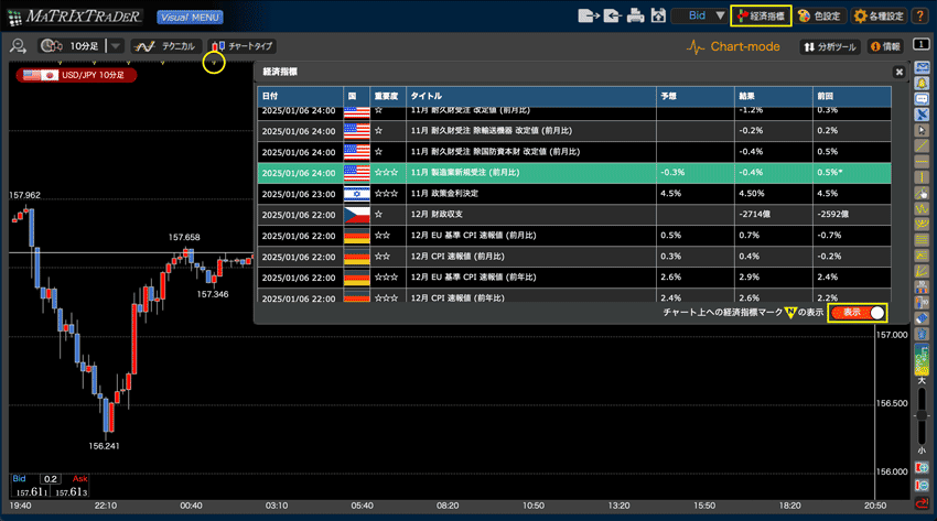 経済指標の表示をONにすれば、チャート上部のアイコンをクリックで対象の経済指標が選択された状態で経済指標画面が表示される