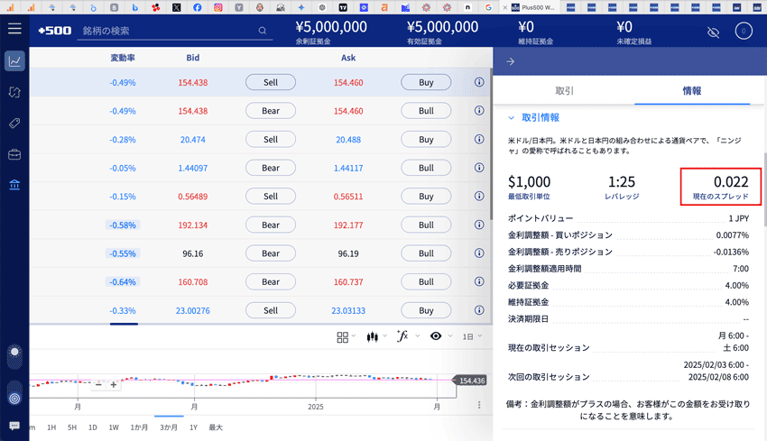 Plus500証券でスプレッドを確認する方法