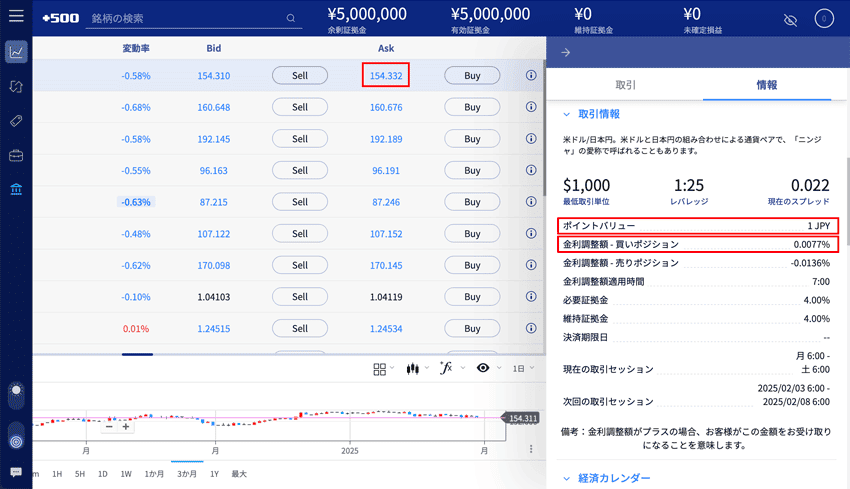 Plus500証券でスワップポイントを確認する方法