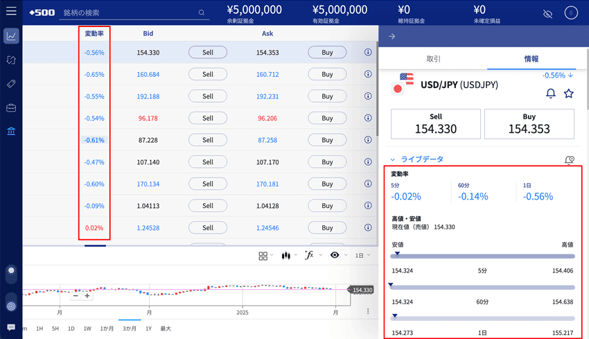 ✨週末価格✨株投資　証券CFD MT4 AI日経平均活用　スペースコード　一つ 楽天証券、「楽天MT4CFD」＆「楽天CFD」の取扱銘柄を大幅拡充