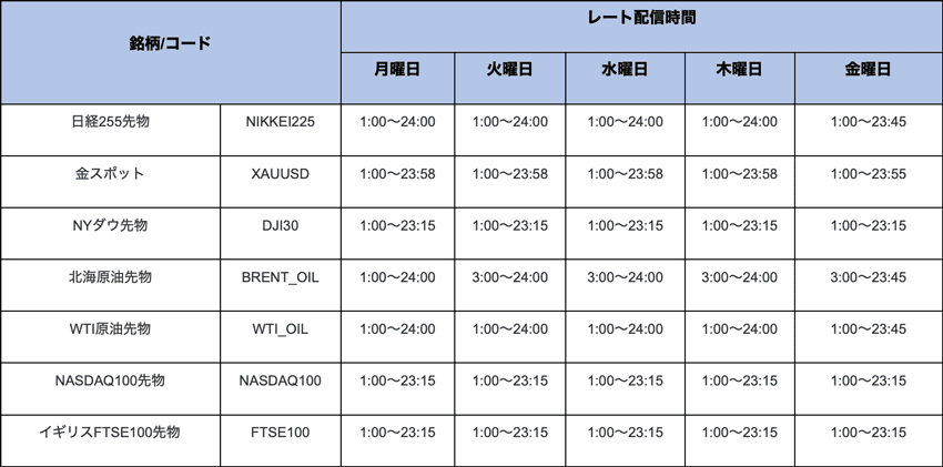 MT4/MT5で閲覧できるCFD銘柄とレート配信時間