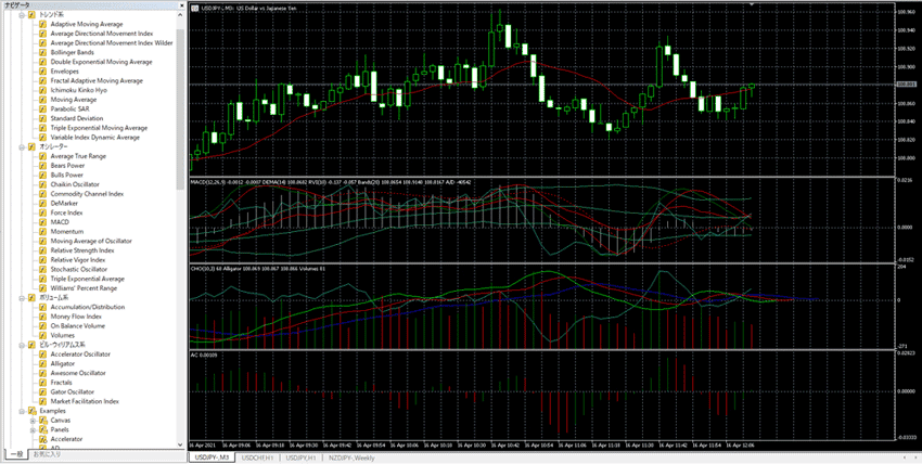 MT5には80種類以上のインジケーターを搭載