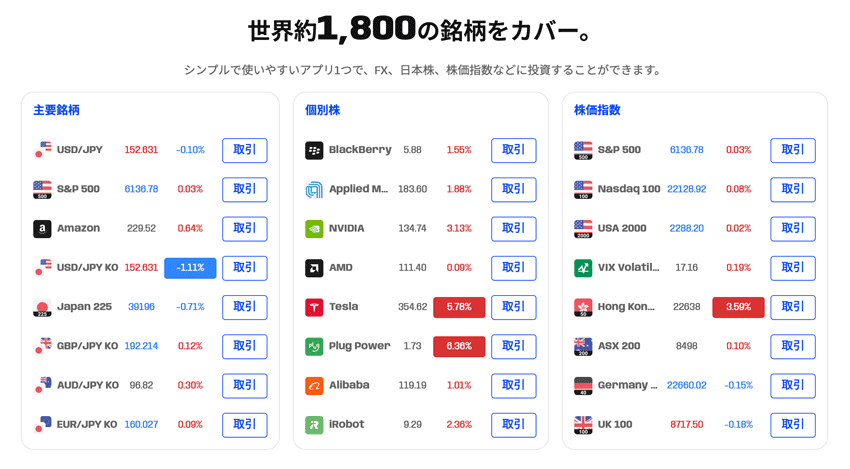 世界約1,800の銘柄をカバー