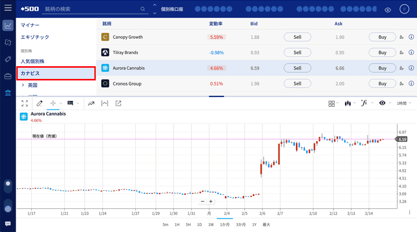 取引画面の銘柄リストにあるカナビス