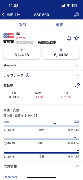 「情報」では当日の変動率や高値・安値のデータも見れる