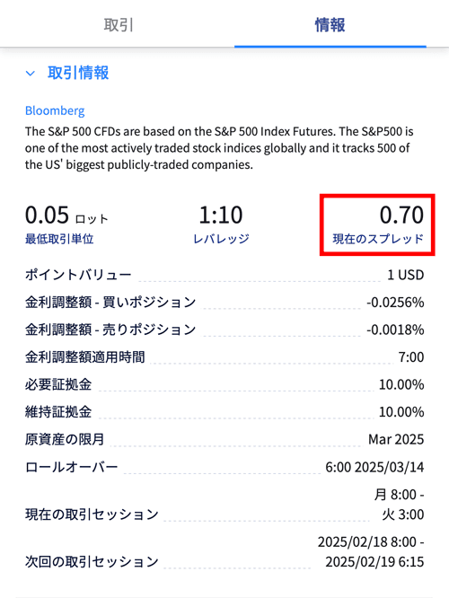 S&P500のスプレッド例