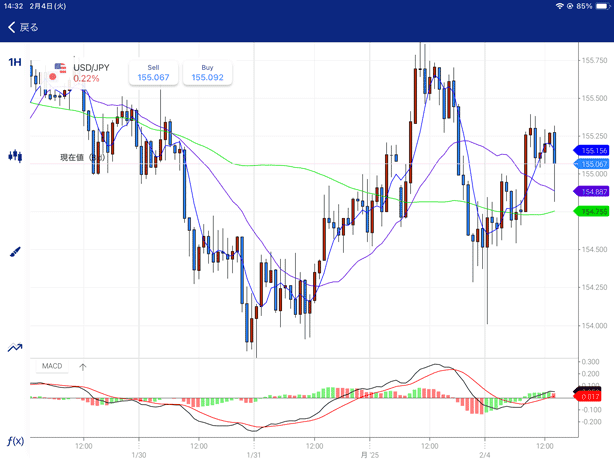 Plus500証券 iPadアプリのチャート