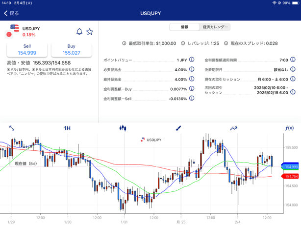 Plus500証券 iPadアプリの詳細画面