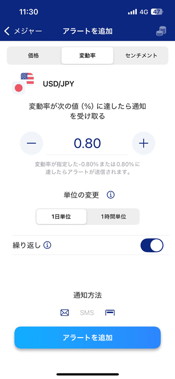 1日単位または1時間単位で任意の変動率に達したら通知できる、変動率アラート