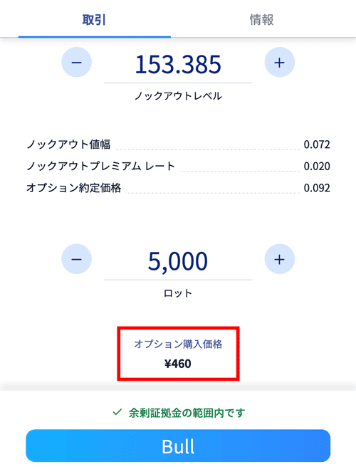 米ドル/円のオプション最小購入価格の目安は500円以下