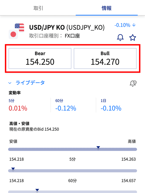 ノックアウトオプションのスプレッドはBearとBullの差額で確認できる