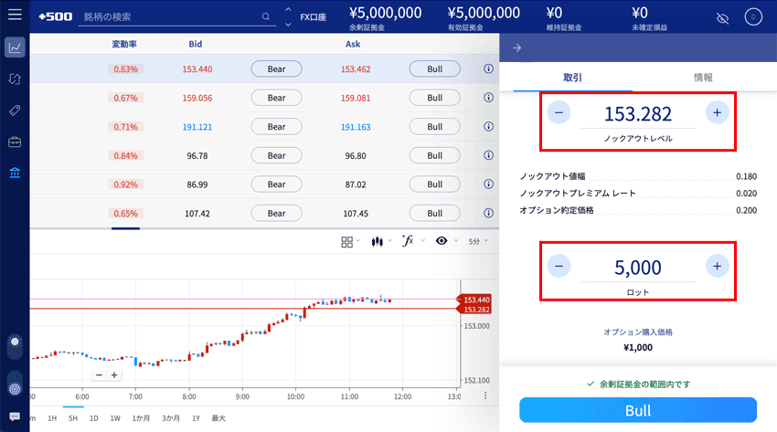 「ノックアウトレベル」と「ロット」を入力する