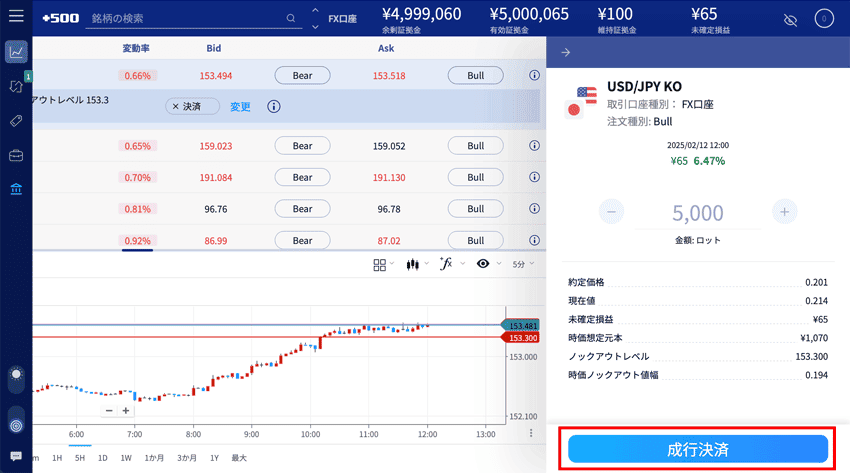 「成行決済」をクリックで、現在の価格で決済ができる