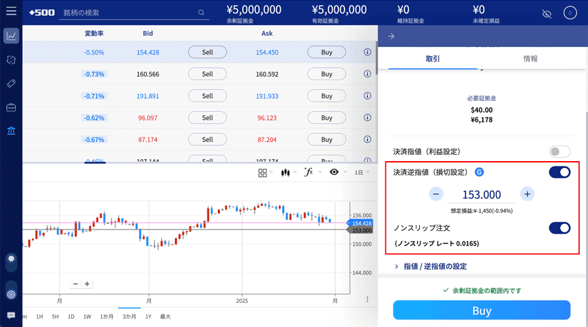 Plus500証券のリスク限定逆指値注文、ノンスリップ注文（ギャランティストップ注文）