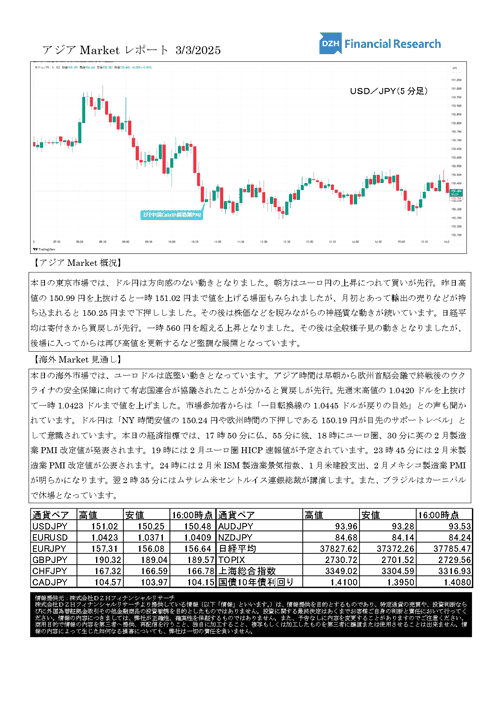 アジアMarketレポートの例