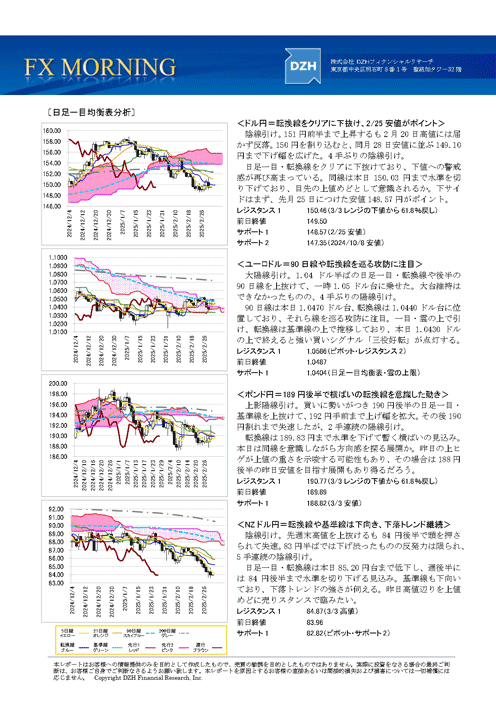 FXモーニング・レポートの例④