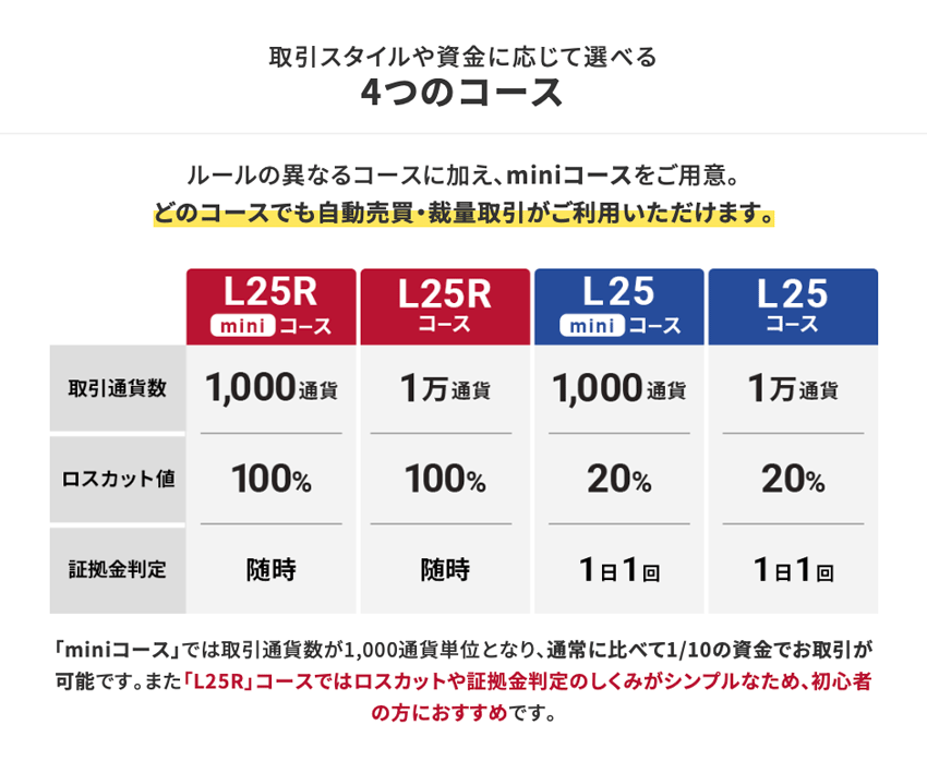 外為オンラインが初心者に使いやすい「9つの理由」とFX口座の 外為オンラインが初心者に使いやすい「9つの理由」とFX口座の