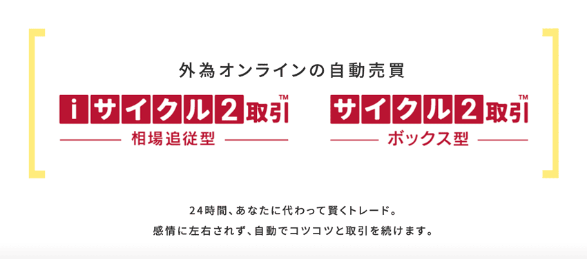 相場サイクルの基本 株式 投資 FX 仮想通貨