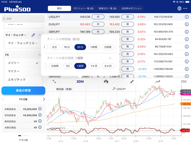 ipadアプリではチャートの時間軸だけではなく、チャートの表示期間も選択できる