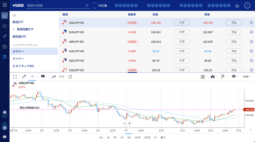 Plus500証券 Webブラウザ版のノックアウトオプション取引画面