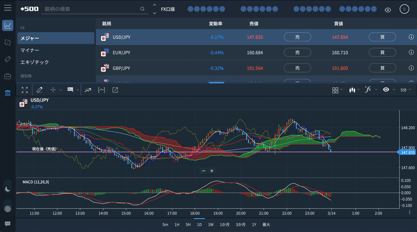 Plus500証券のWebブラウザ版・取引ツール