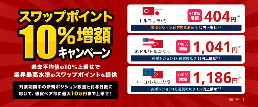 外為どっとコム|スワップポイント10%増額キャンペーン