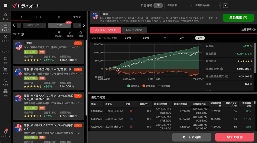トライオートFXの売買戦略「分散」