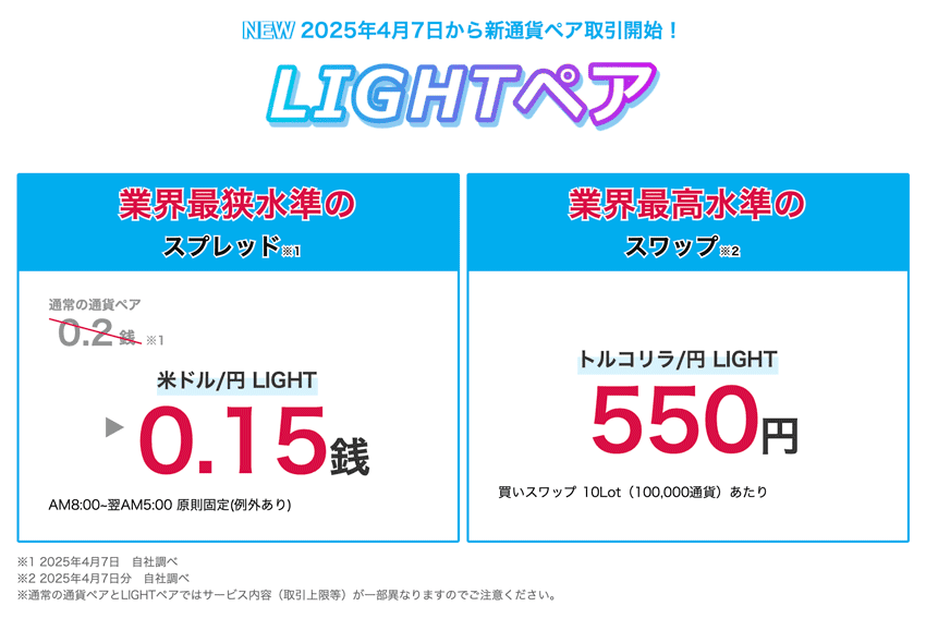 LIGHTペアは業界最狭水準のスプレッド、業界最高水準のスワップ