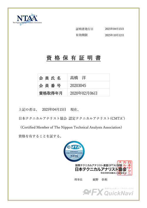 日本テクニカルアナリスト協会 CMTA 資格保有証明書