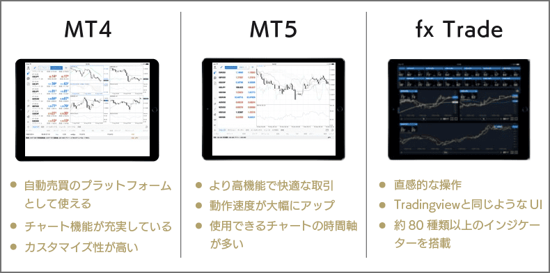 OANDA証券ではMT4、MT5、fxTradeと3つのデモトレードツールを利用できる