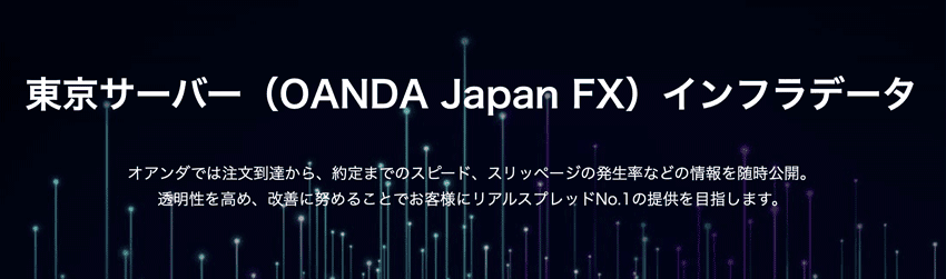東京サーバー(OANDA Japan FX)インフラデータ