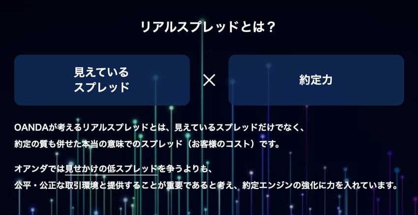 リアルスプレッドとは、見えているスプレッドと約定力