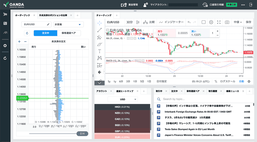 OANDA証券のWebブラウザ版「fxTrade」はTradingViewを搭載し、オーダーブックやヒートマップの表示も可能